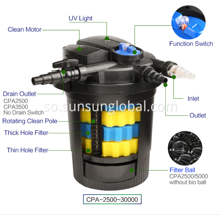 Sunsun Fish Balliga Biyolojiga Isbuunyada Canister Filter